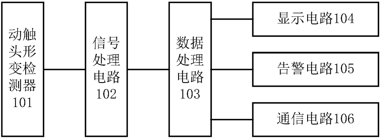 Grounding switch state monitoring device