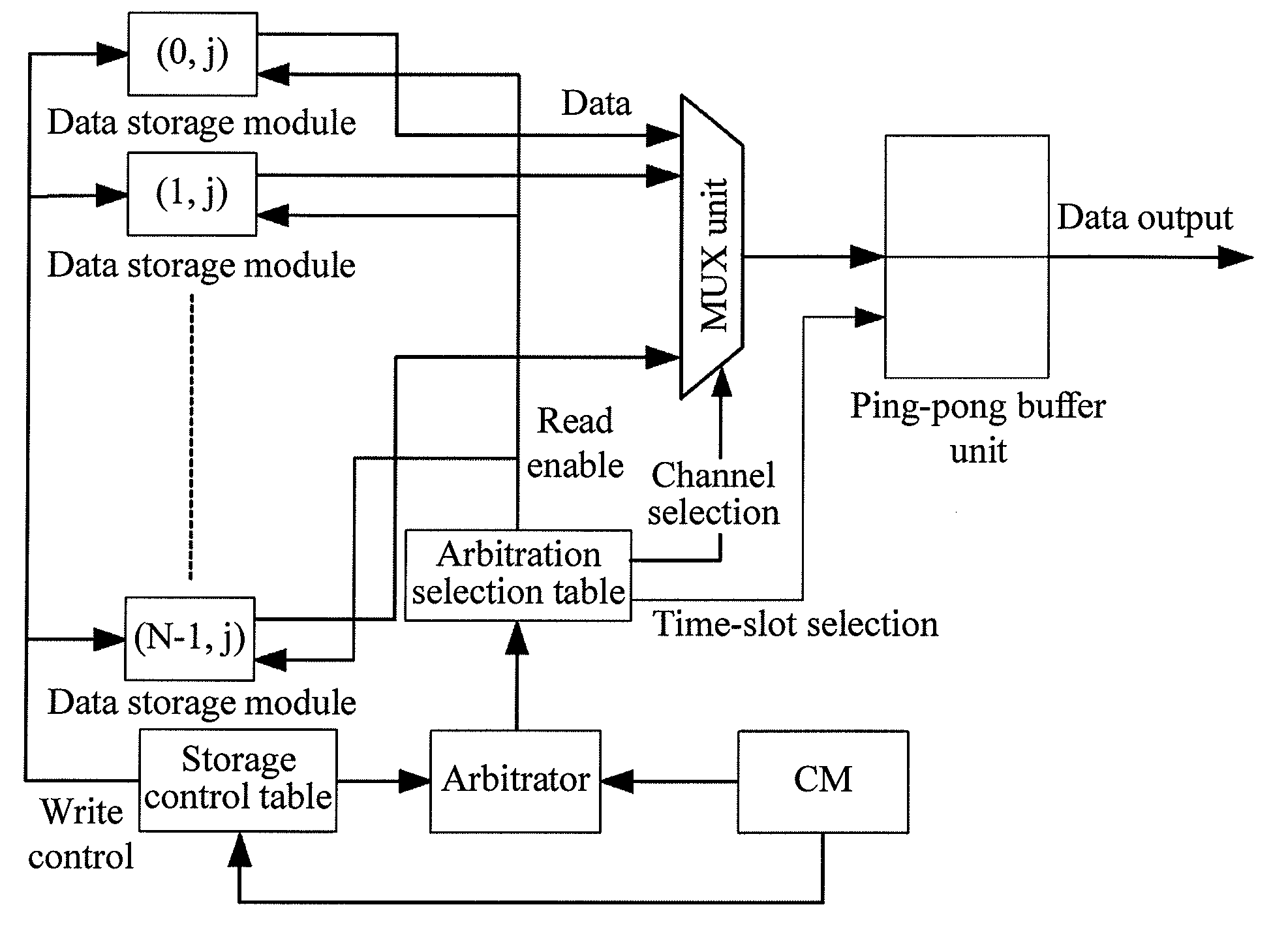 Full-t cross apparatus and method