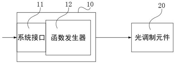 Spatial light modulation device, spatial light modulation method, and optical switch