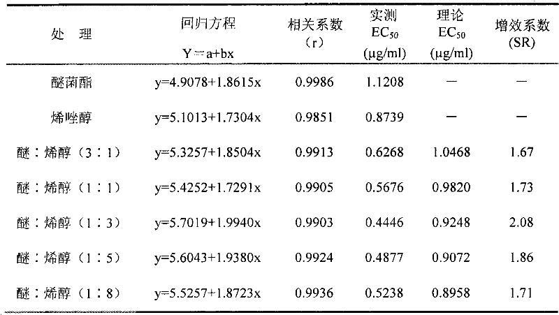 Bactericide composition containing kresoxim-methyl