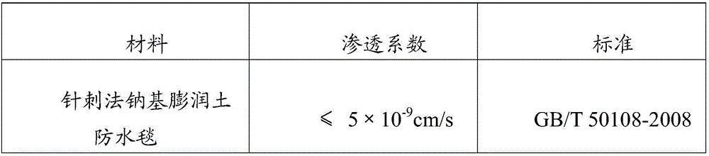 Composite waterproof layer for underground engineering and its preparation and construction method