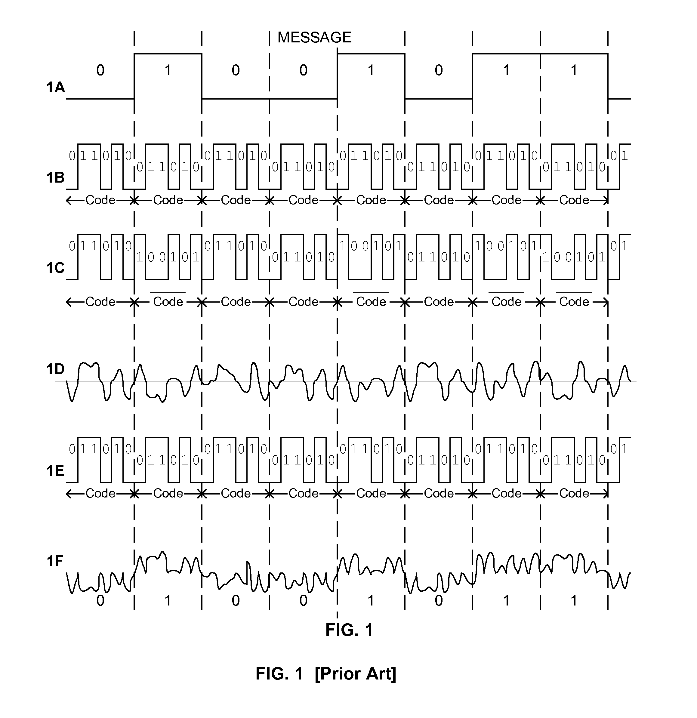 Spread-spectrum receiver with fast M-sequence transform