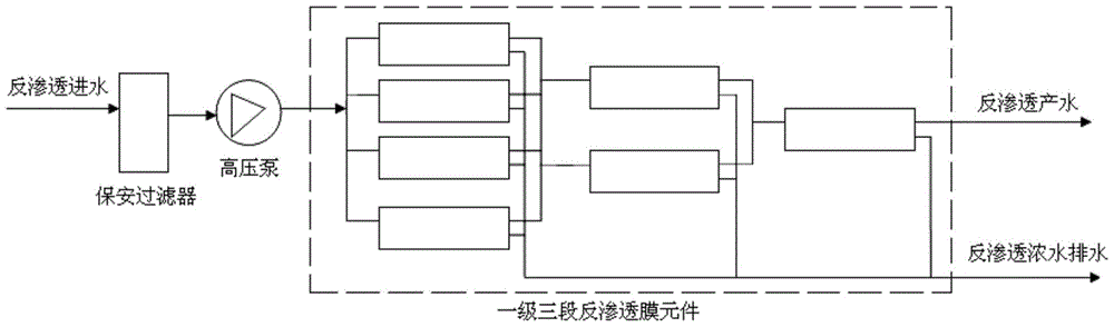 A zero-discharge treatment system and method for high cod industrial wastewater