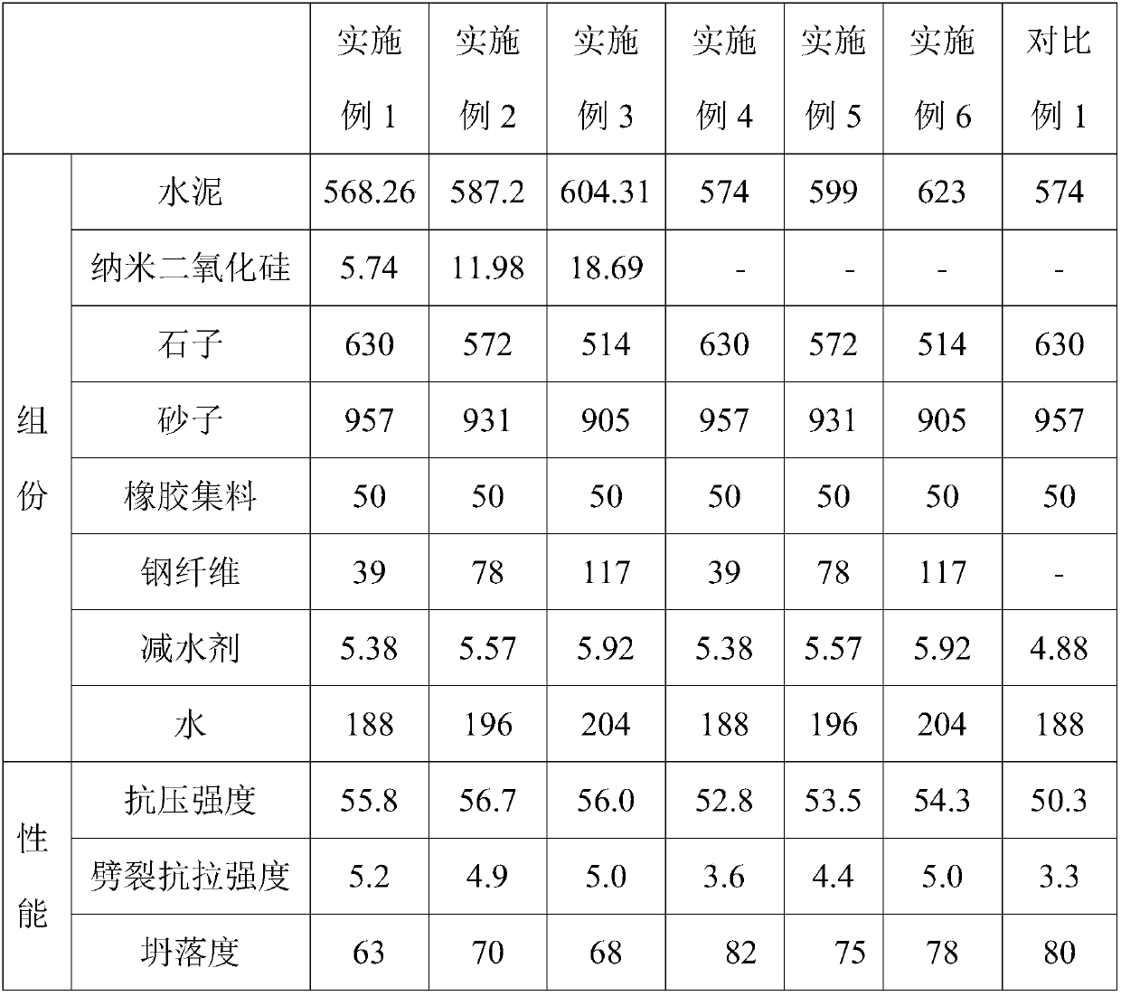 High-compressive-strength rubber aggregate concrete and preparation method thereof