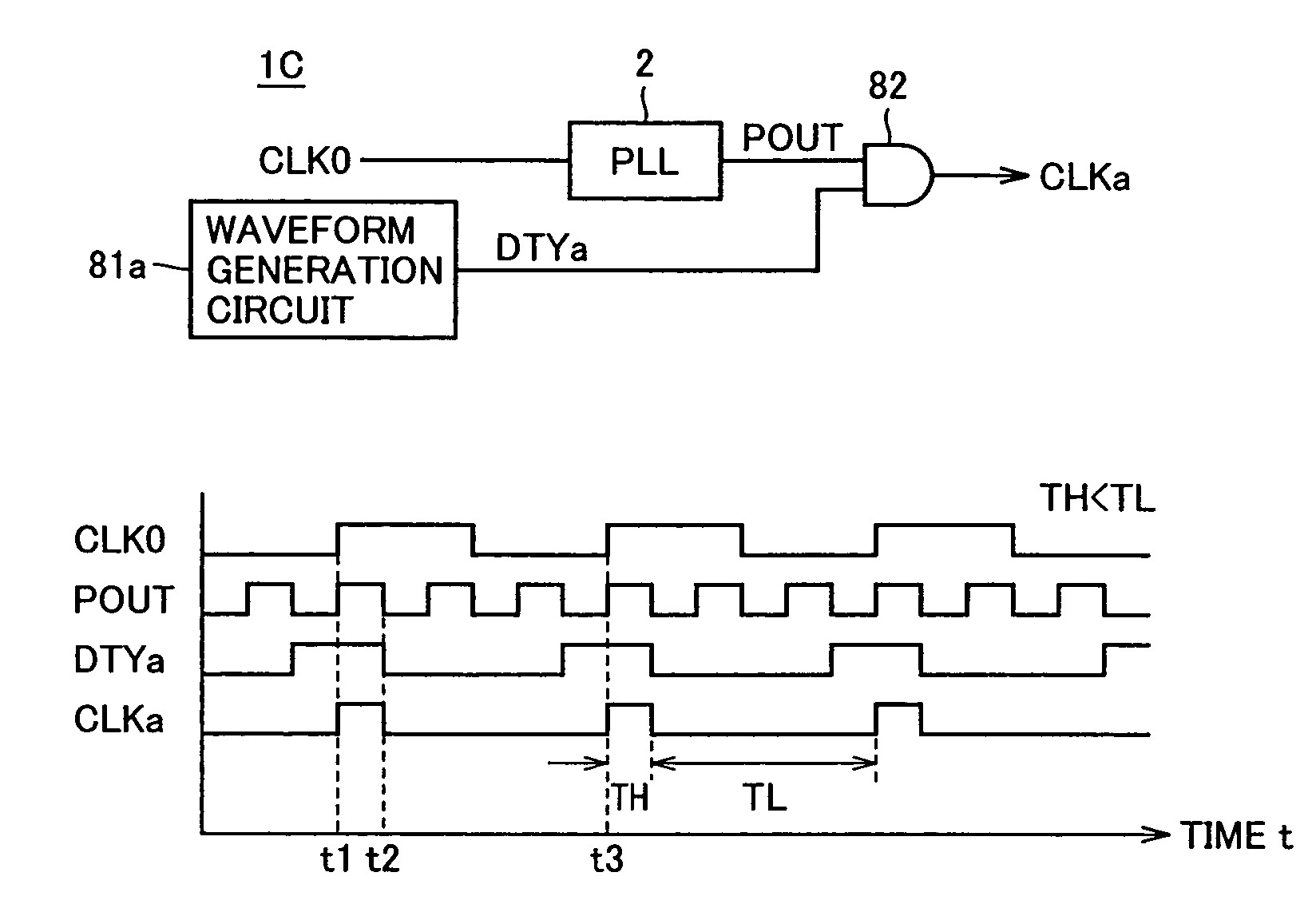 Clock generation circuit capable of setting or controlling duty ratio of clock signal and system including clock generation circuit