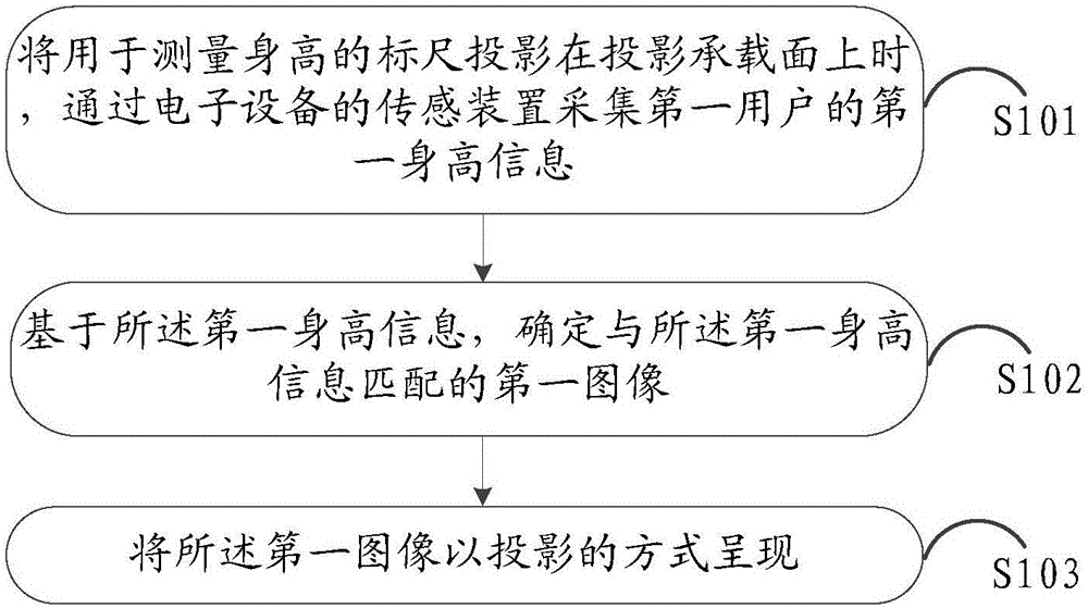 Information processing method and electronic device