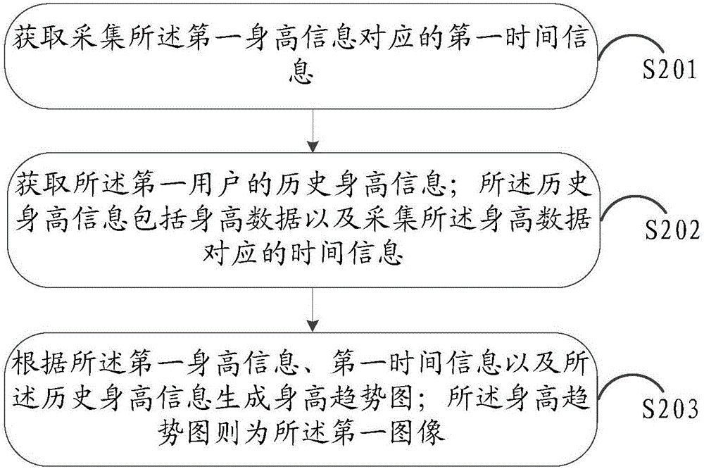 Information processing method and electronic device