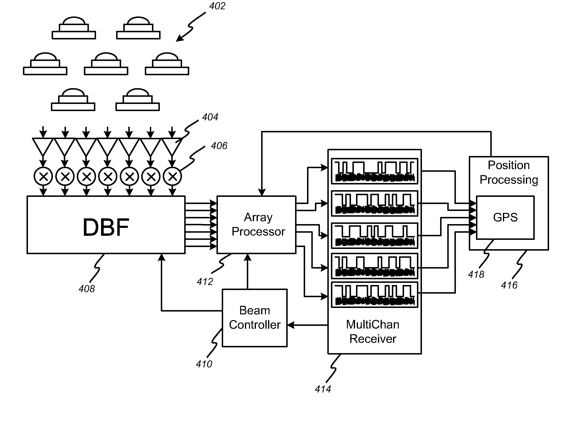 Digital beam-forming apparatus and technique for a multi-beam global positioning system (GPS) receiver