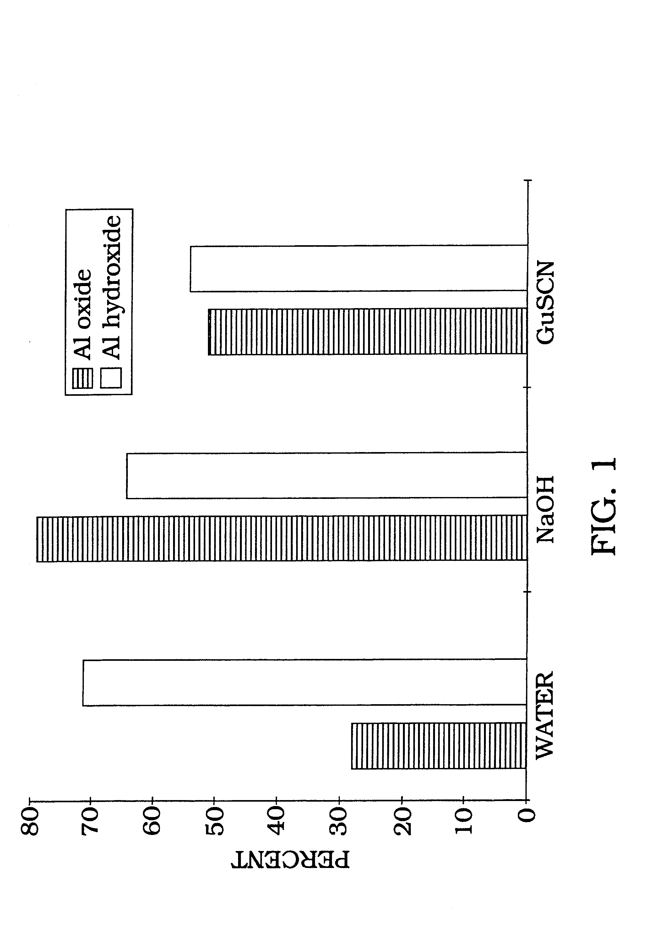 Nucleic acid archiving