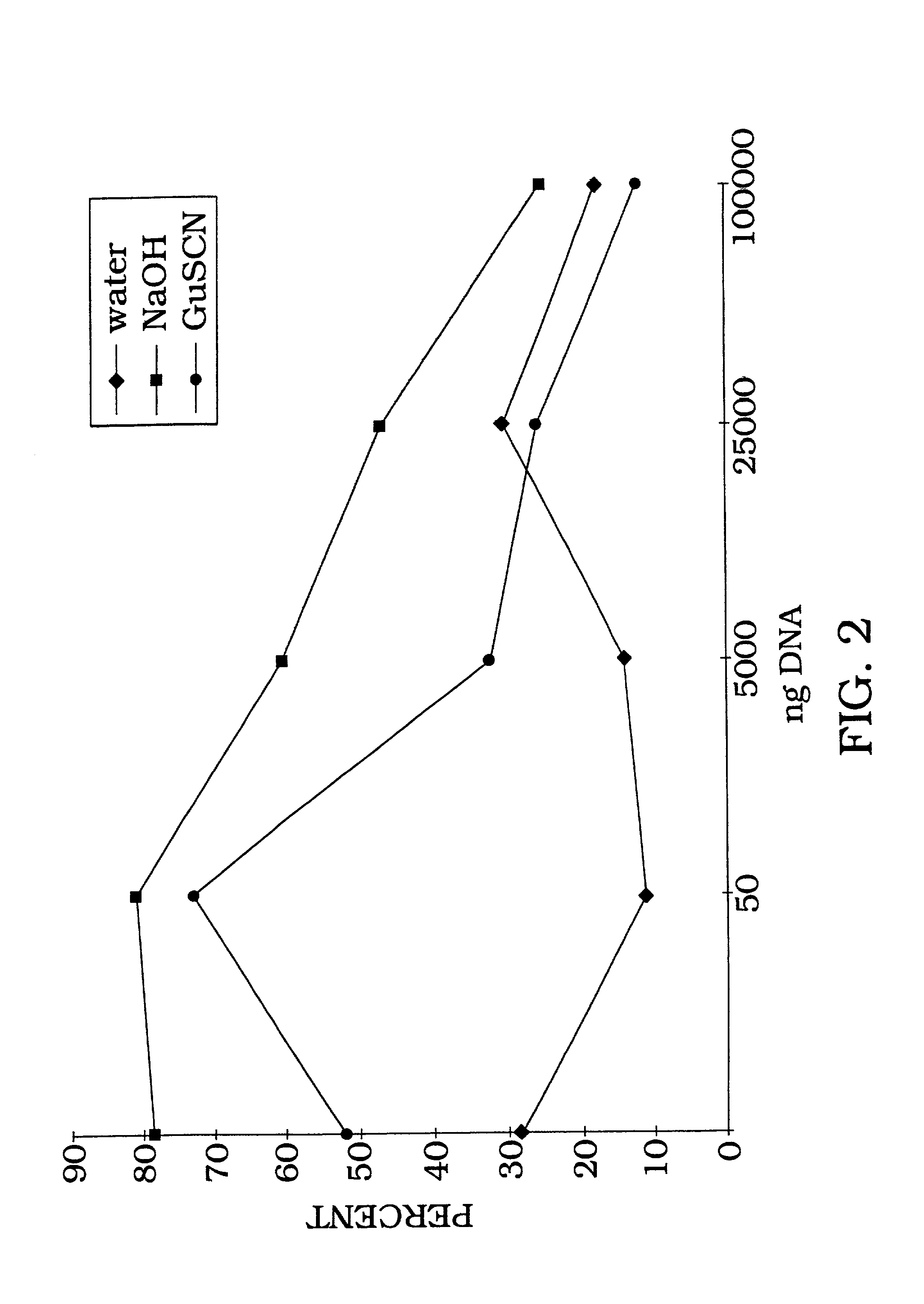 Nucleic acid archiving