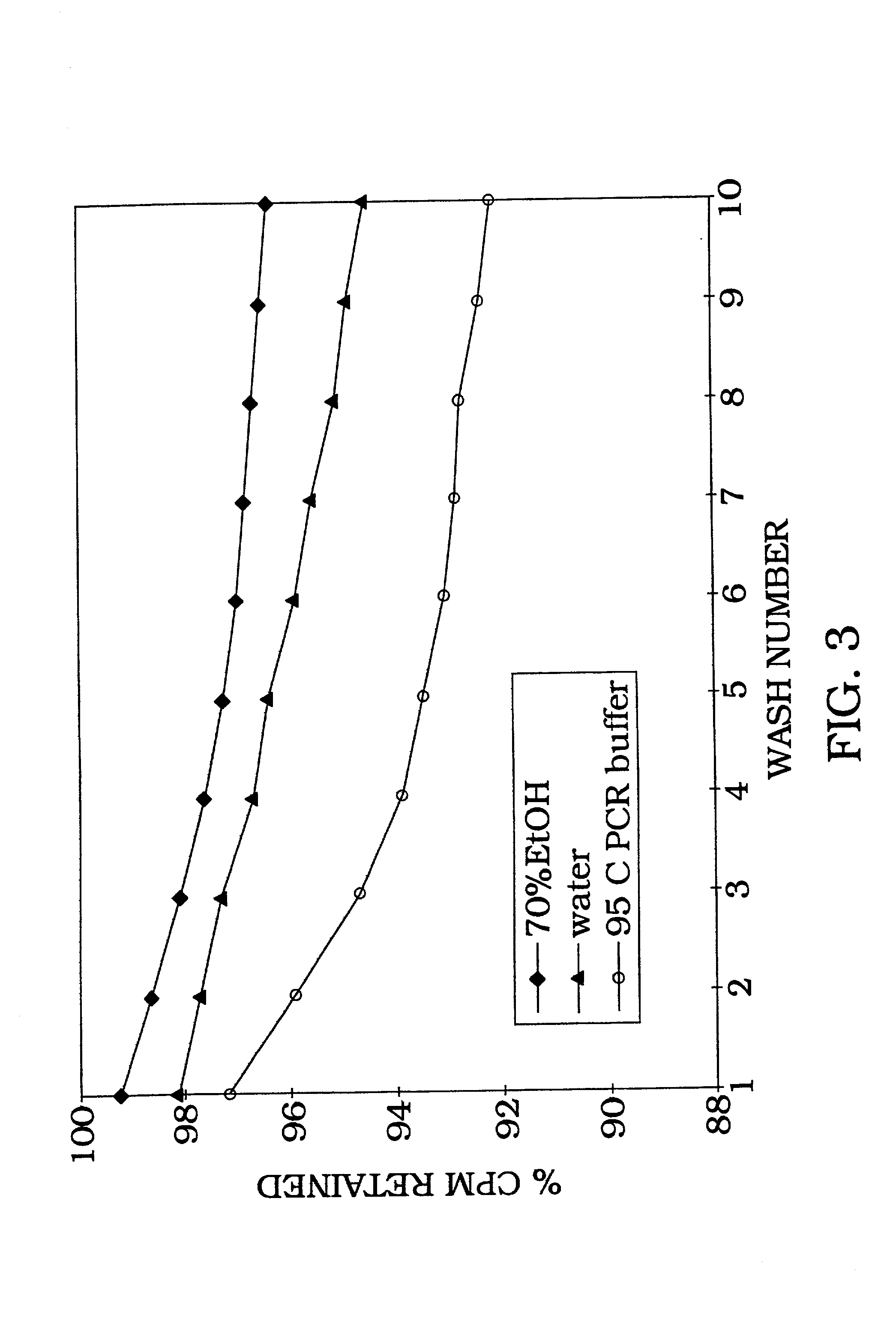 Nucleic acid archiving