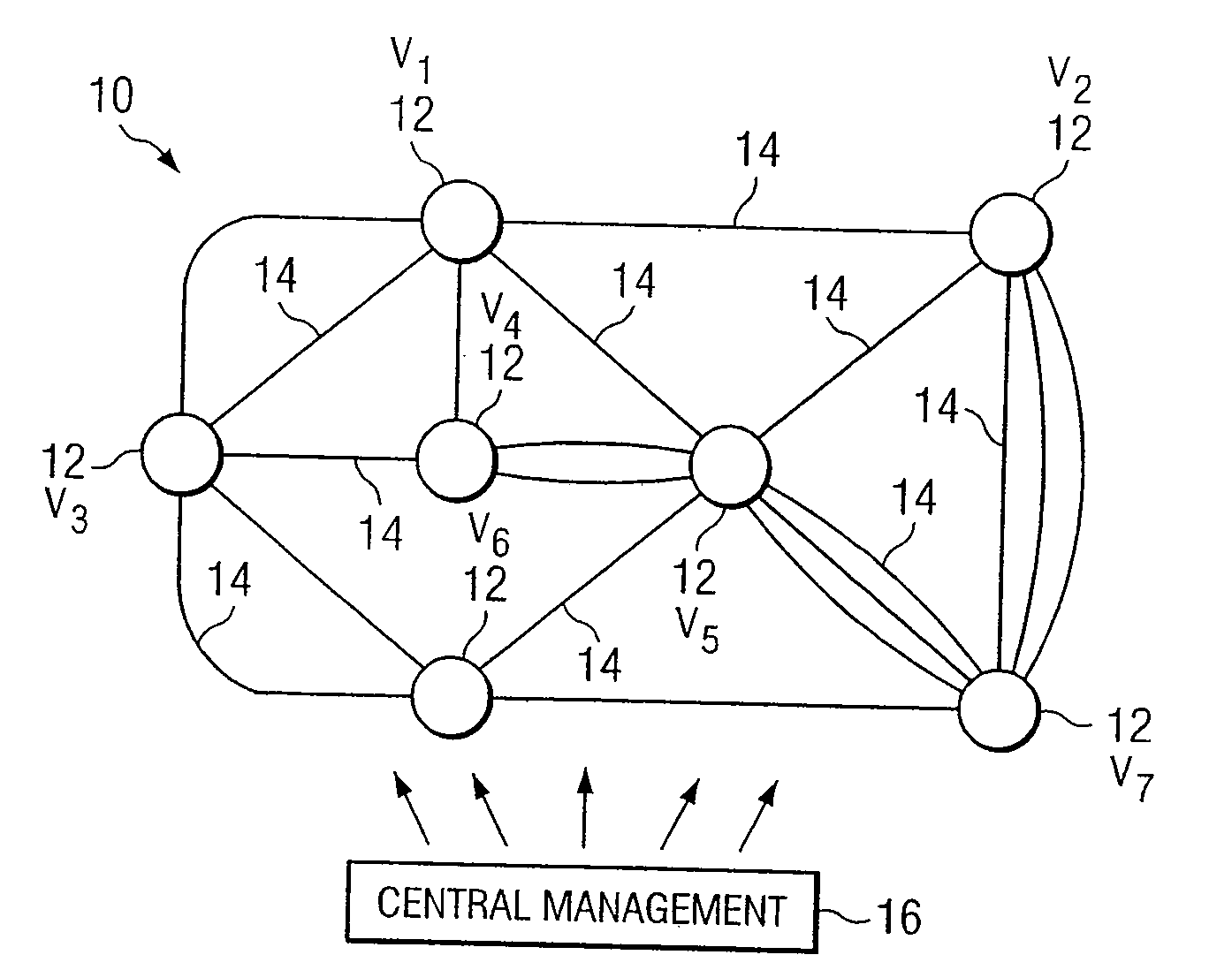 Method and System for Multi-Layer Network Routing