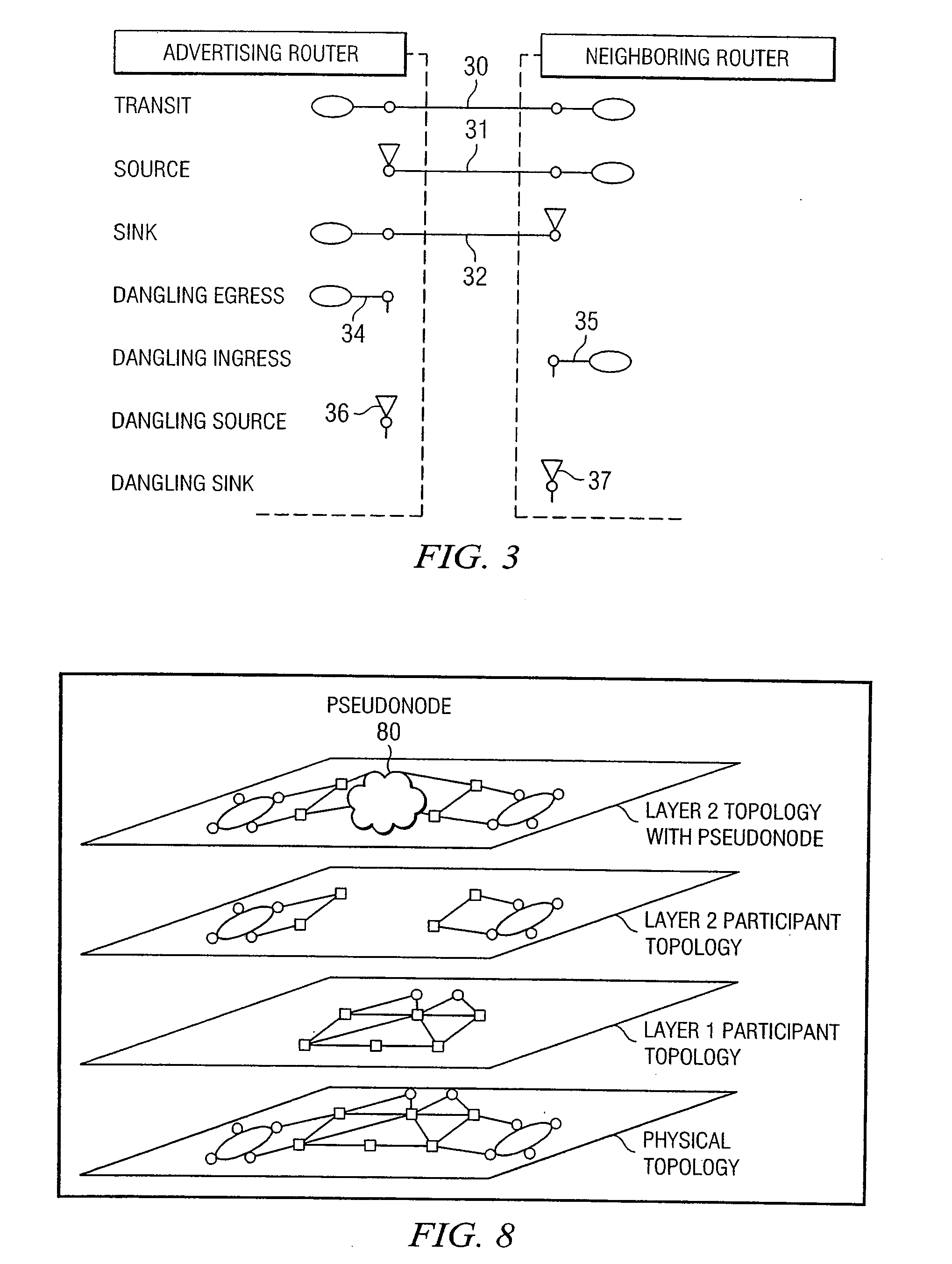 Method and System for Multi-Layer Network Routing