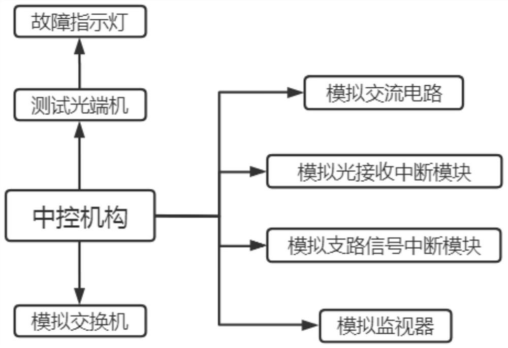 Automatic test system and test method for optical transmitter and receiver