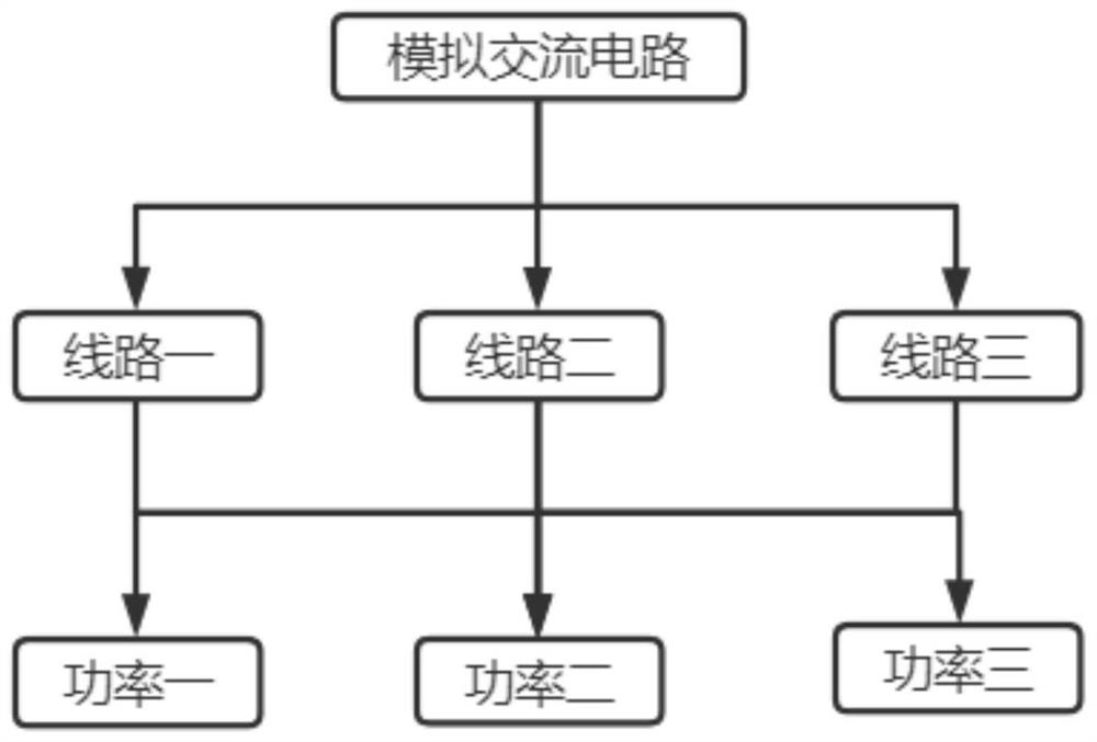 Automatic test system and test method for optical transmitter and receiver