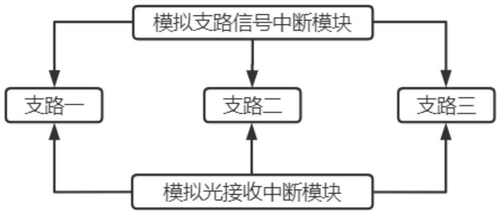 Automatic test system and test method for optical transmitter and receiver