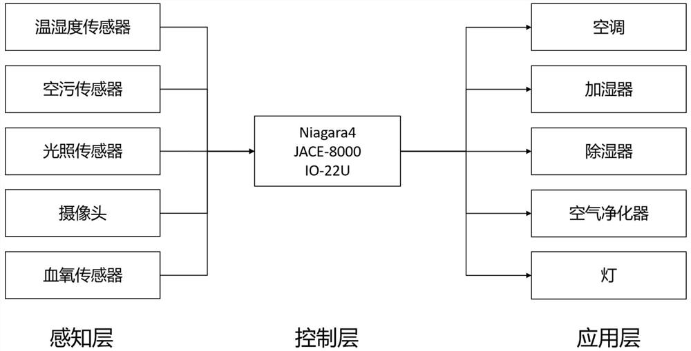 Niagara-based intelligent home environment and elderly monitoring system