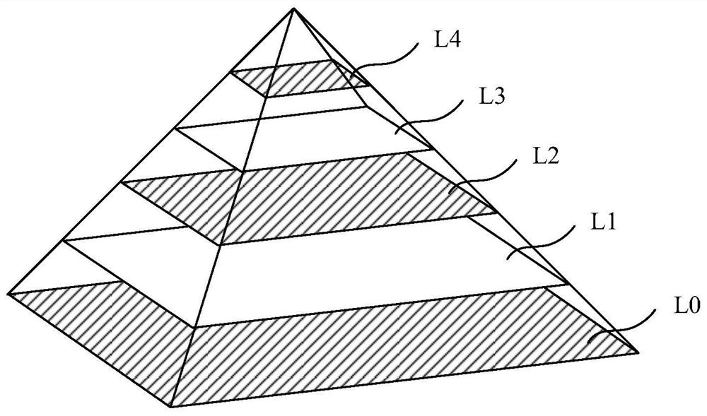 Pyramid-based image filtering method and device and storage medium