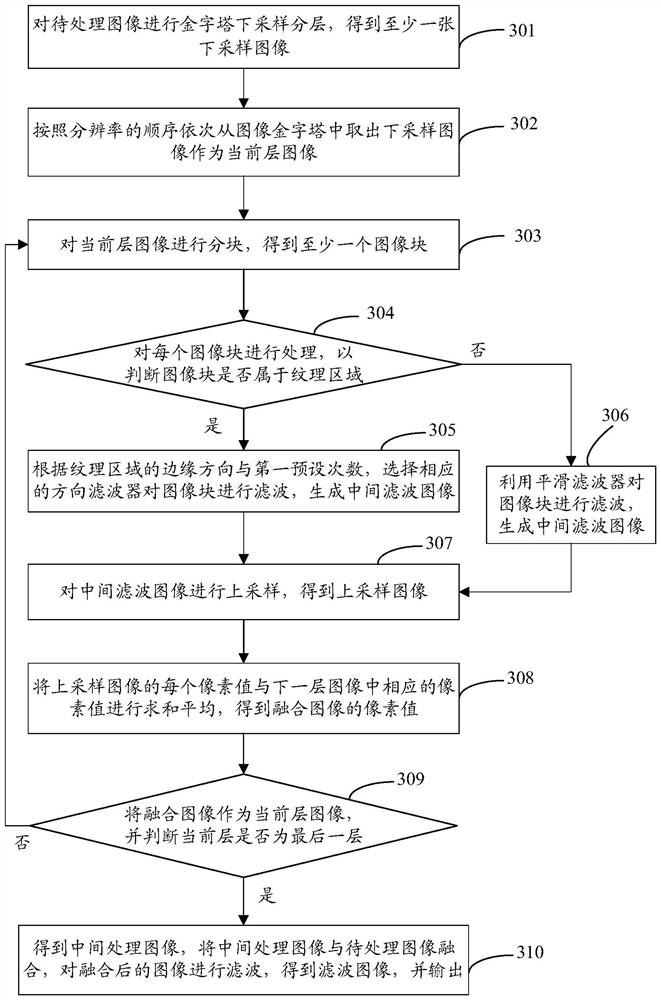 Pyramid-based image filtering method and device and storage medium