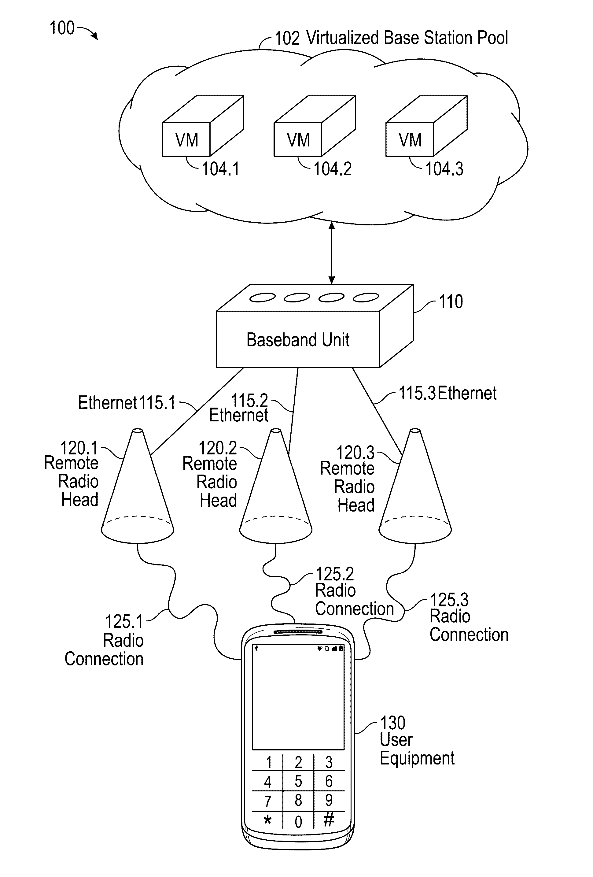 Ethernet cloud radio access network fronthaul with multi-antenna synchronization