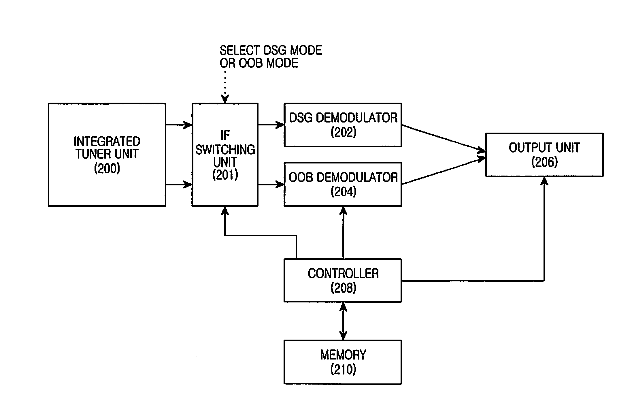 Apparatus and method for receiving two modes of broadcasts using one tuner in set-top-box