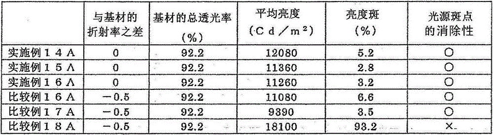 Light-diffusing film laminate