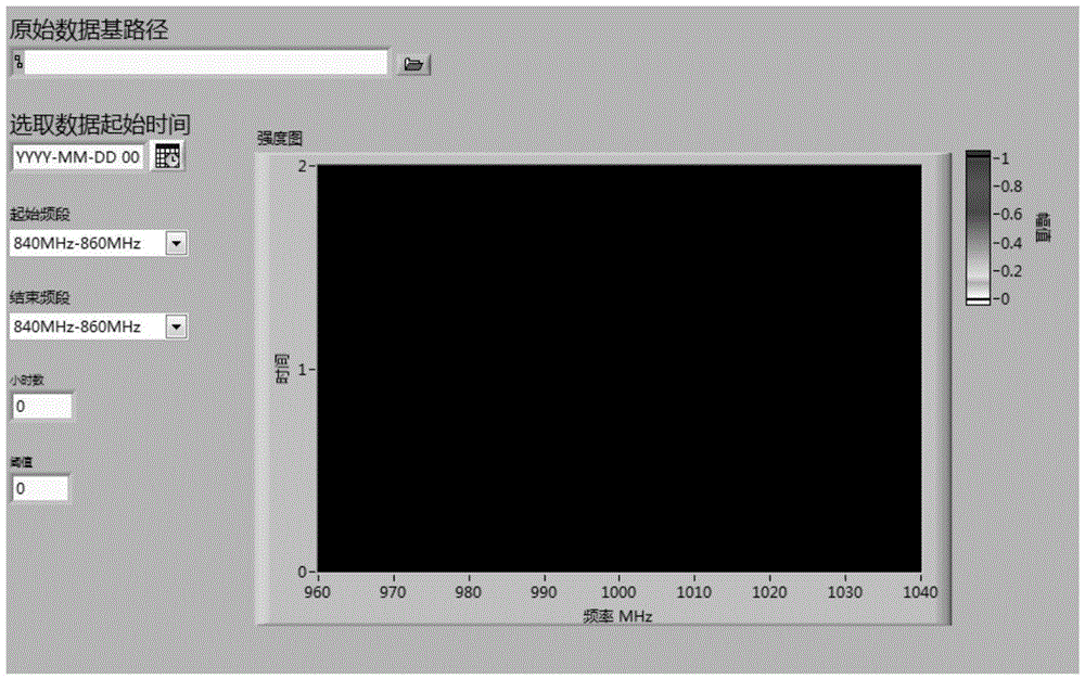 LabVIEW-based two-dimensional processing tool of spectrum occupancy time frequency