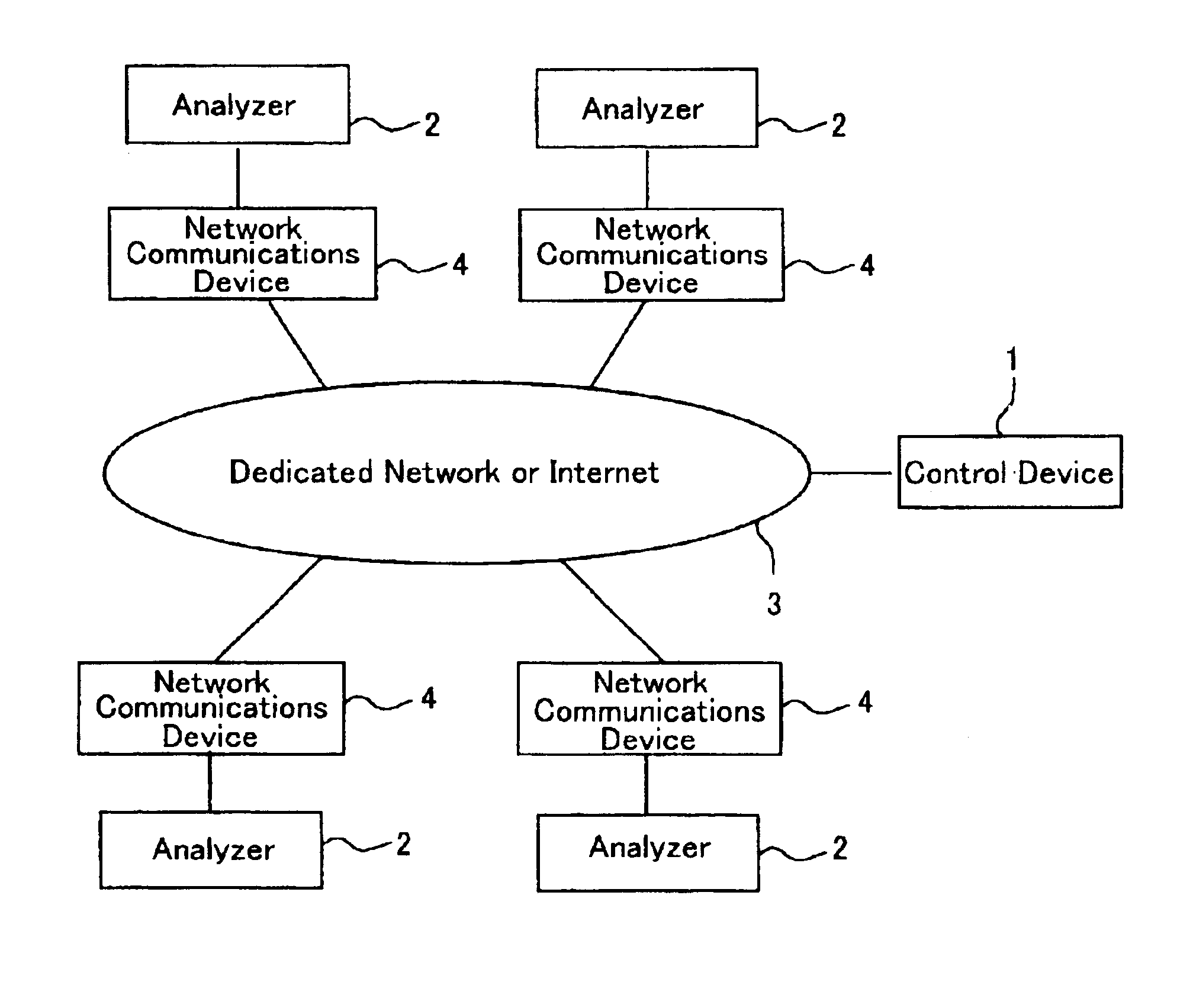 Quality control and support method for analyzer