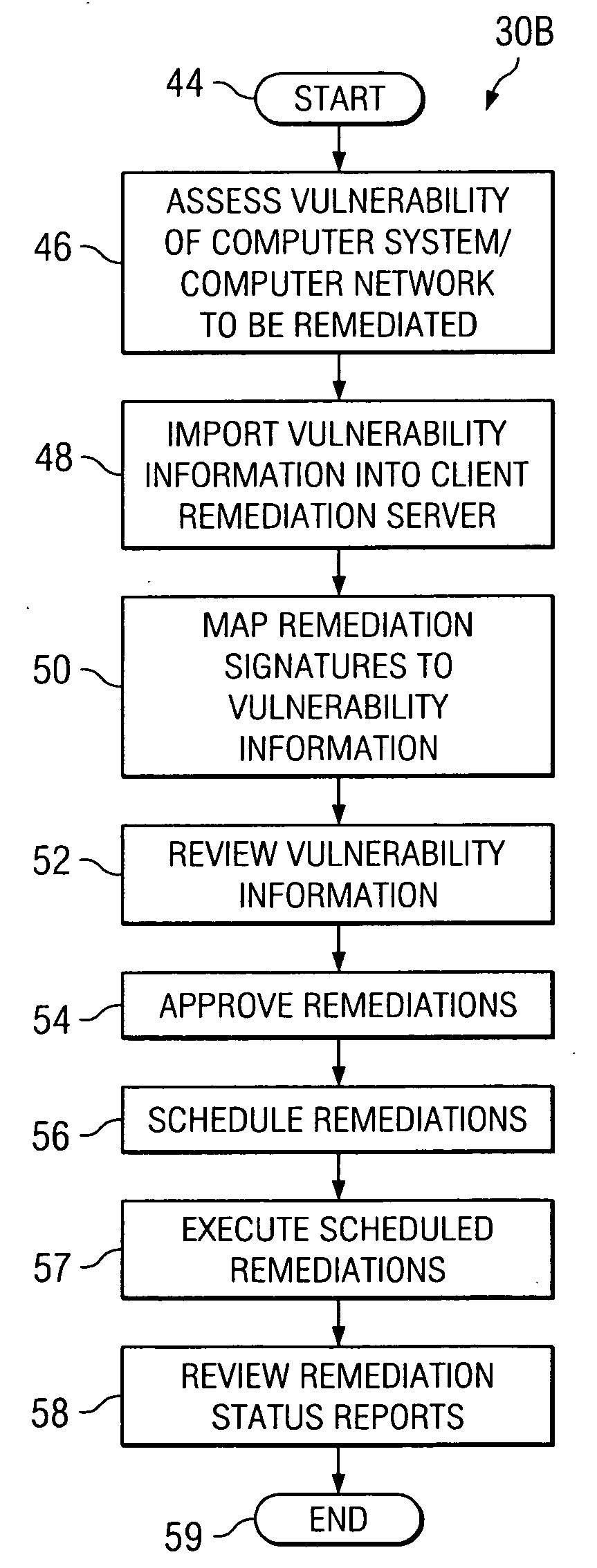 Inventory management-based computer vulnerability resolution system