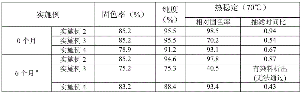 Liquid dye for active ink and preparation method and application thereof