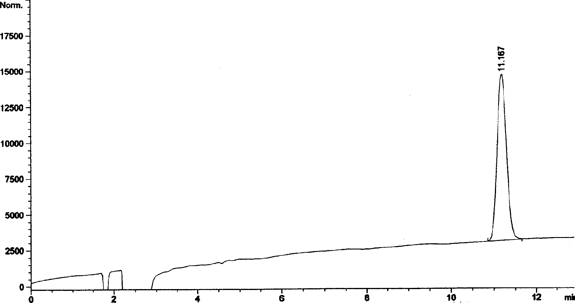 Quality control method for medicinal composition containing artemisine