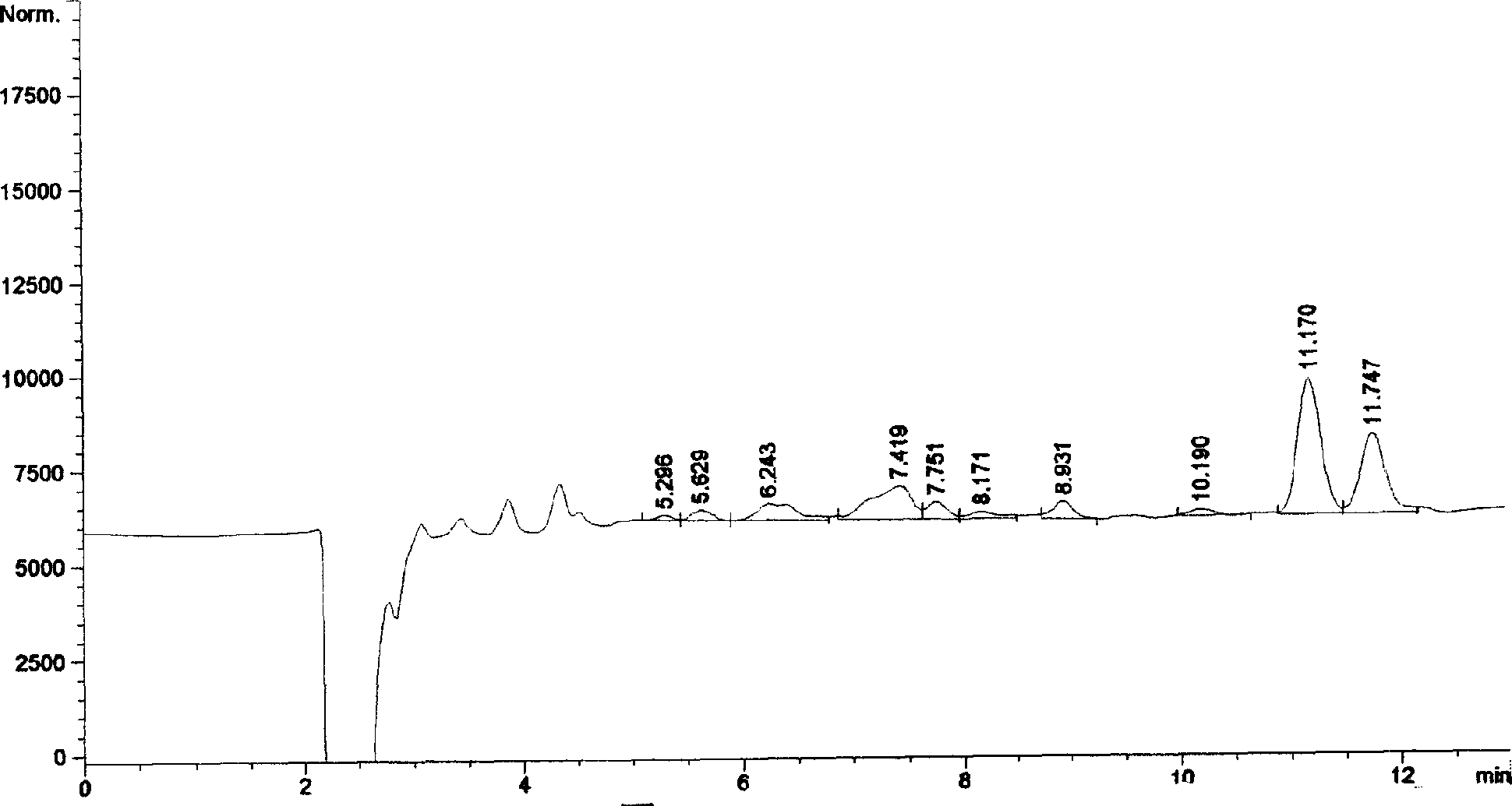 Quality control method for medicinal composition containing artemisine