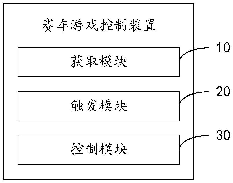 Racing game control method, device and equipment and readable storage medium