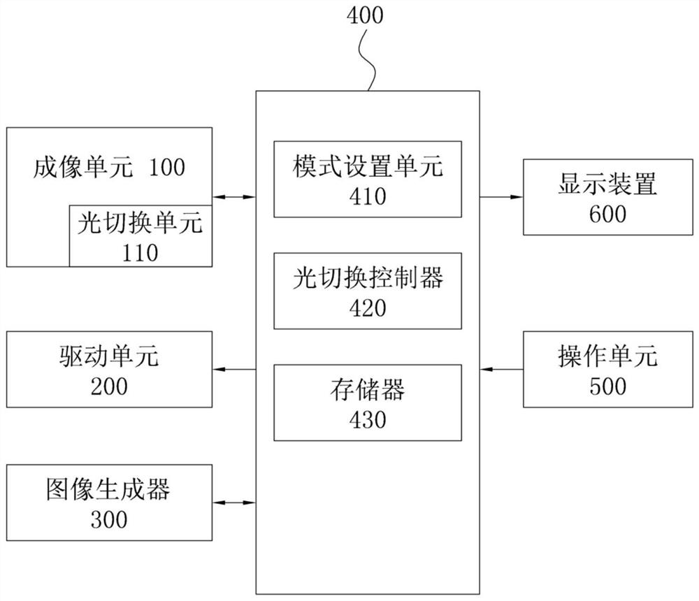 Ophthalmic imaging system