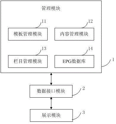 An epg system for realizing personalized configuration