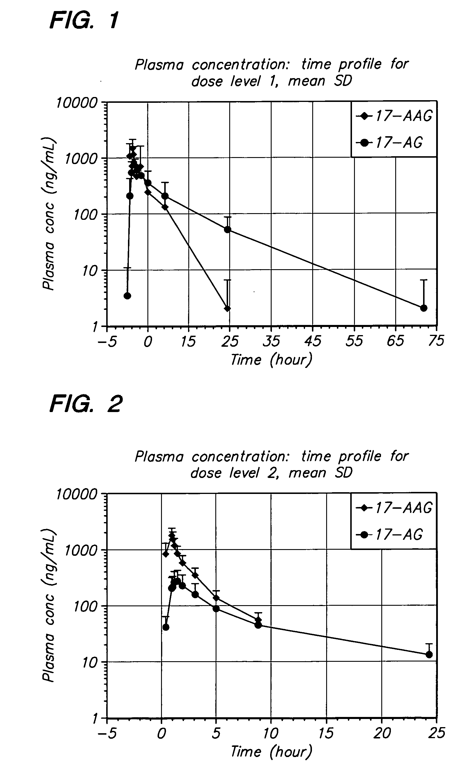 Method of treating multiple myeloma using 17-AAG or 17-AG or a prodrug of either in combination with a proteasome inhibitor