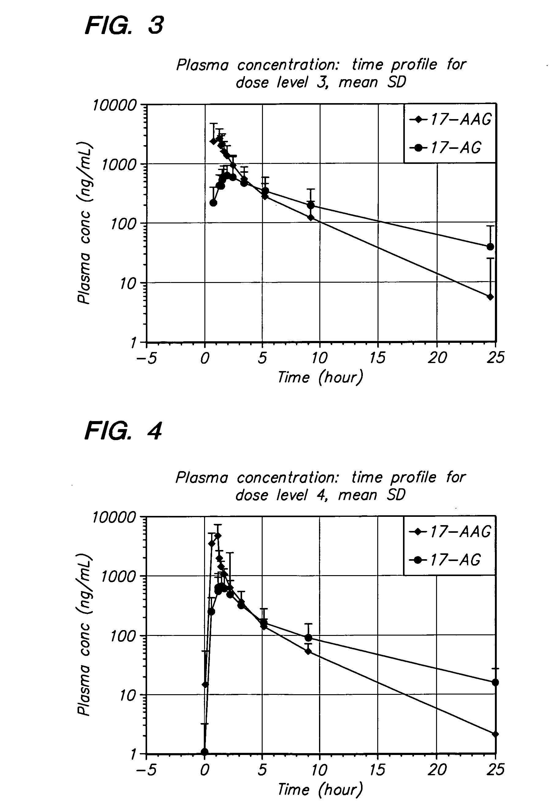 Method of treating multiple myeloma using 17-AAG or 17-AG or a prodrug of either in combination with a proteasome inhibitor