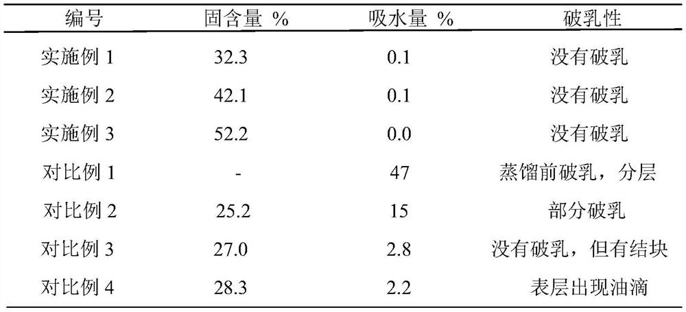 A kind of high solid content SBS emulsion and preparation method thereof