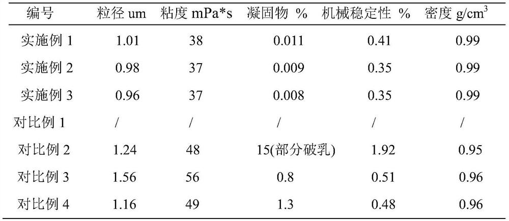 A kind of high solid content SBS emulsion and preparation method thereof