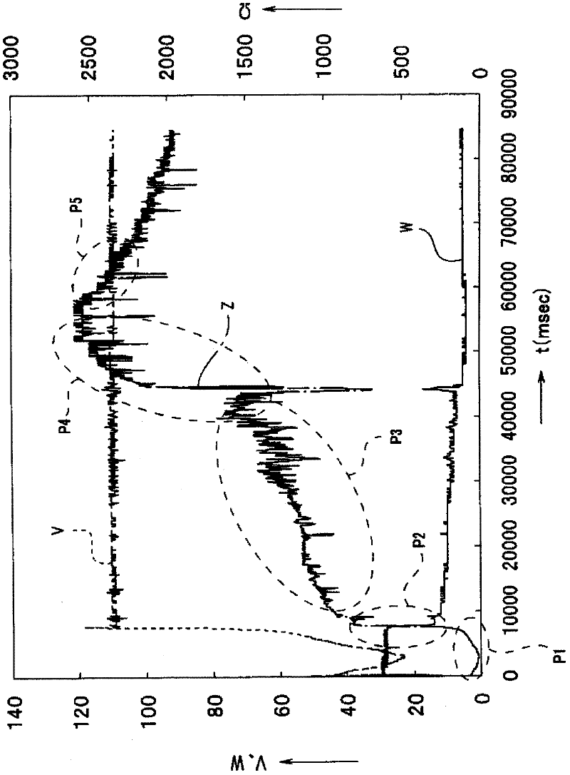 Electric surgery apparatus and method for controlling electric surgery apparatus