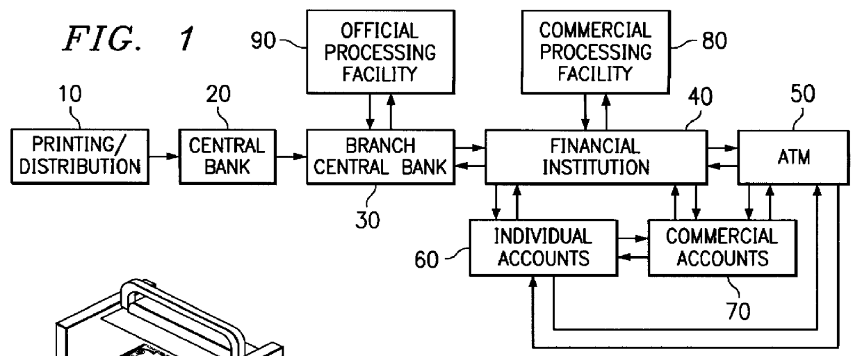 Method for currency distribution and management