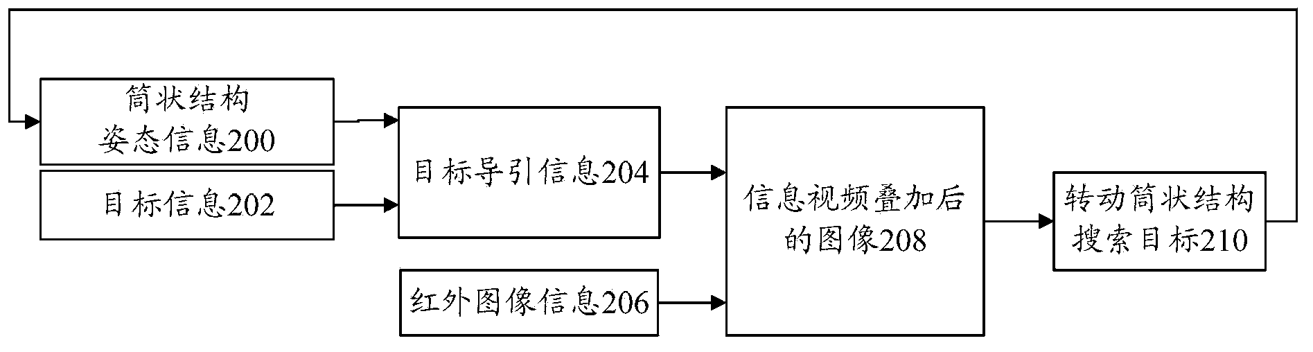 Object guide method and object guide system