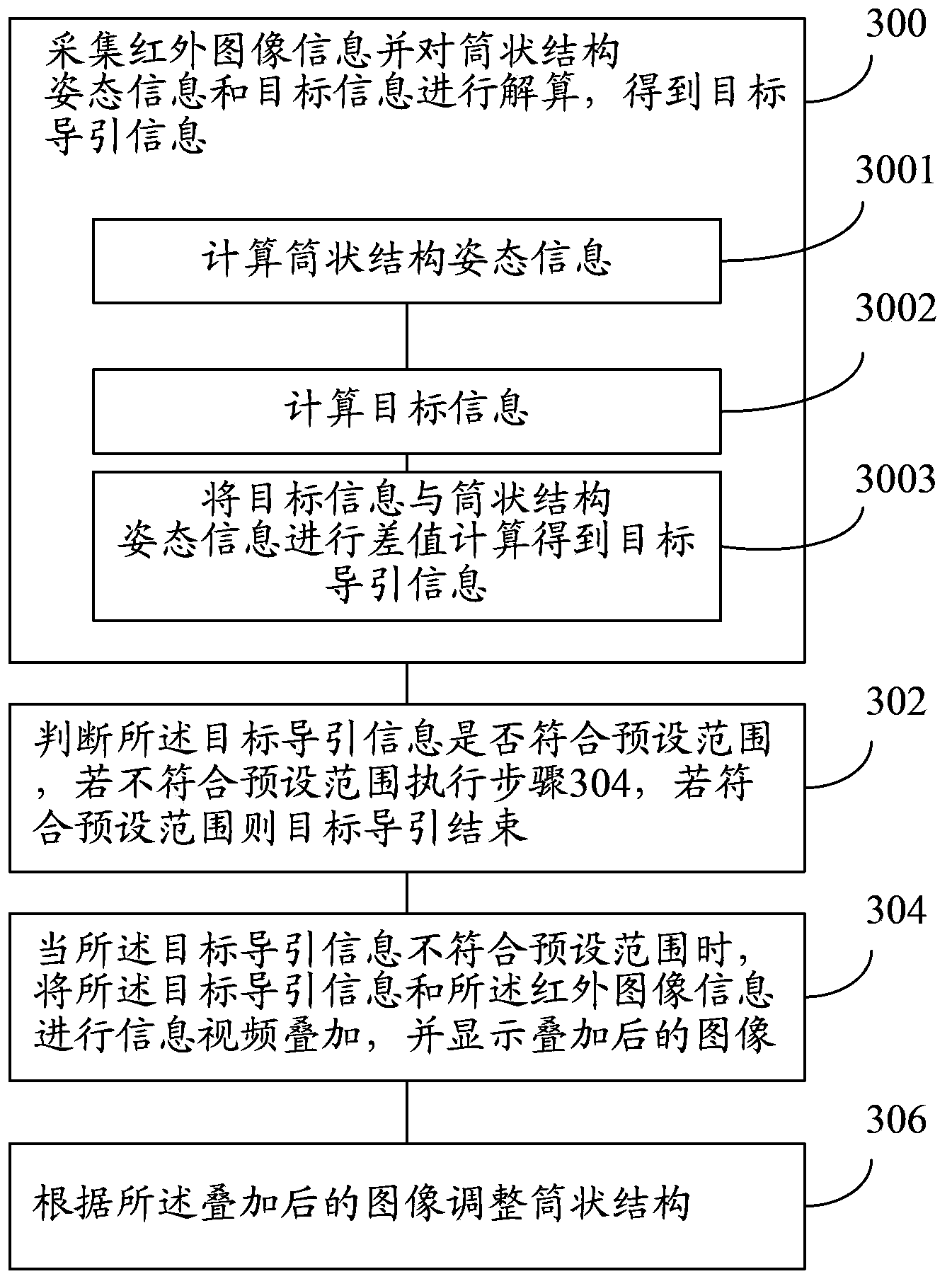 Object guide method and object guide system