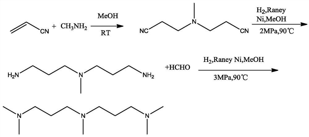 A kind of method for preparing pentamethyldipropylene triamine