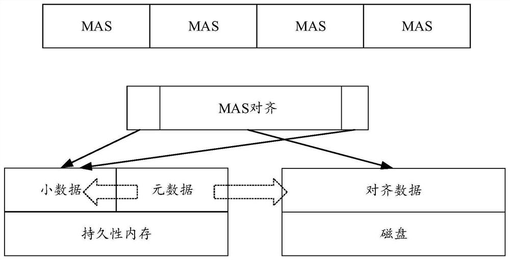 Data storage method and device, equipment and storage medium