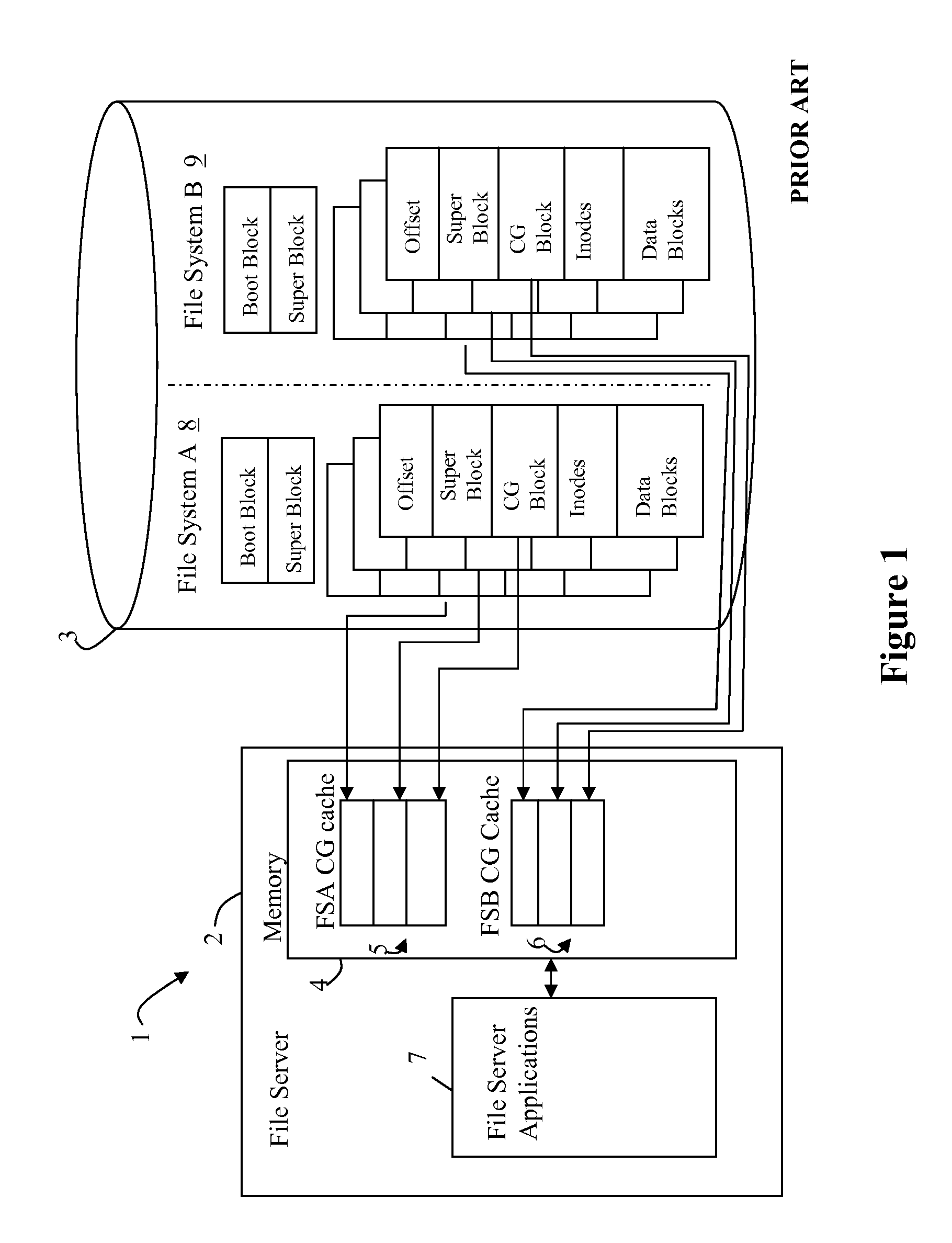 Global UNIX file system cylinder group cache