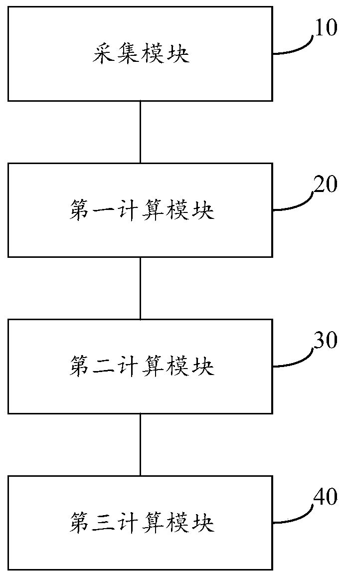 E-commerce public praise evaluation method and system and electronic equipment