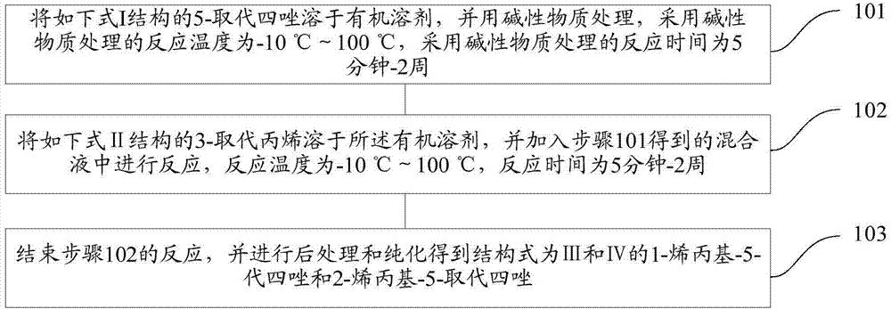 N-allyl-disubstituted tetrazole, as well as preparation method and detection method thereof