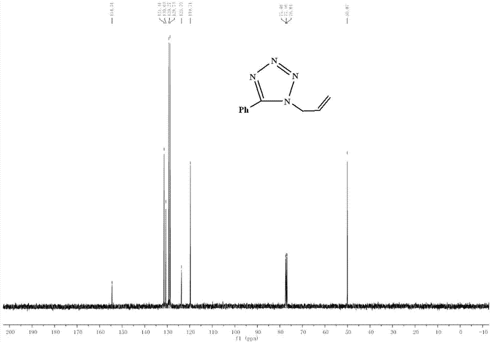 N-allyl-disubstituted tetrazole, as well as preparation method and detection method thereof