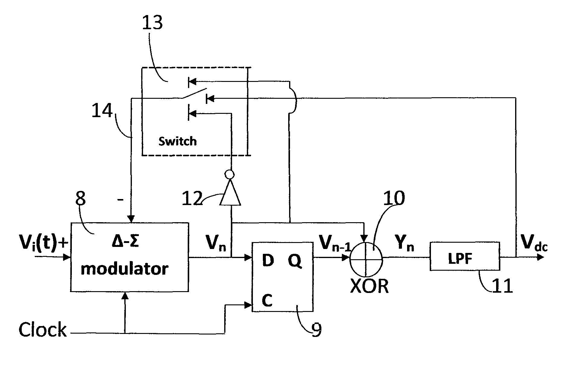 Digital architecture for delta-sigma RMS-to-DC converter